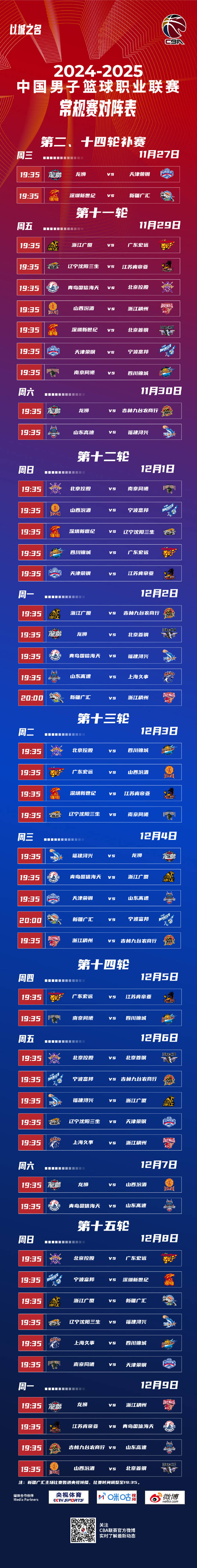 关于CBA常规赛倒计时，广州队集结日强势反弹，细节引发关注，话题不断，赛季目标并未改变的信息-麻将胡了官网