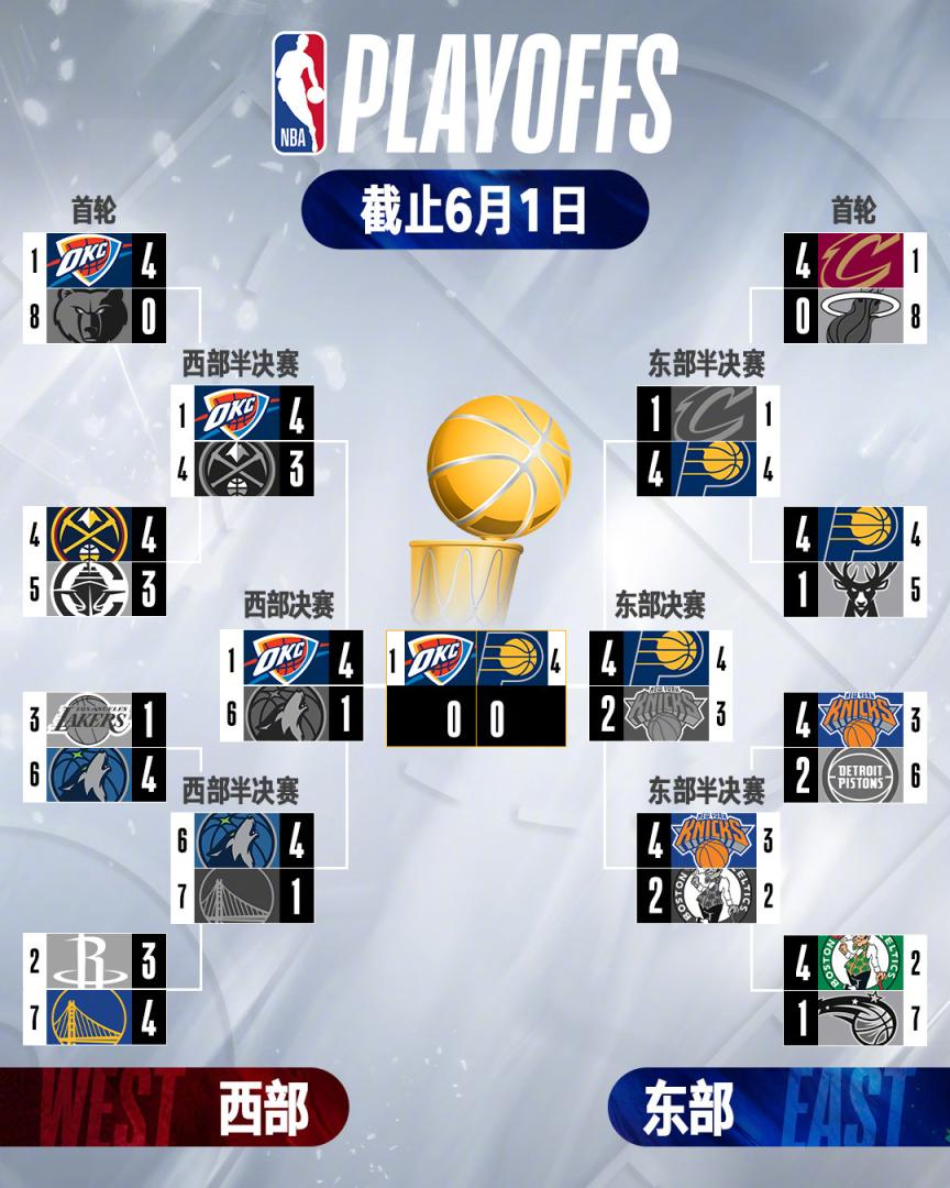 关于金州勇士训练开放日，关键时刻调整名单引欢呼，NBA总决赛在即，身体对抗强度拉满的信息-麻将胡了网站